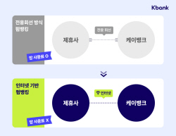 케이뱅크, 인터넷 기반 펌뱅킹 서비스한다…인뱅 최초