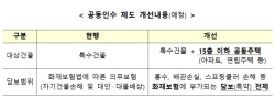 "특수건물 소유자, 공동인수 제도로 화재보험 가입 가능"