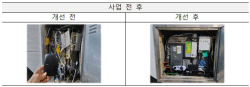 LH, KT와 매입임대 통신인프라 개선 시범사업 추진