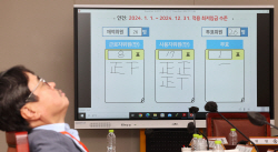 2024년 최저임금 인상률 ‘역대급’...사실상 ‘월급 너무 많이 줬었다’ 결론