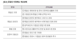 "40년 묵은 ‘동일인 지정제도’ 시대 변화 못담아···명칭부터 바꿔야"