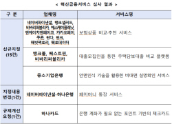 토스에서 펫보험 비교·추천 가능해진다...금융위, 혁신금융서비스 지정