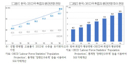 "늙어가는 韓 일터···인력난에 기업경영 애로 심화"
