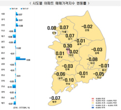 “바닥 다졌다”…전국 집값 1년 반만에 상승 전환