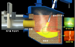 한수원, 방사성폐기물 부피 20%로 줄인다