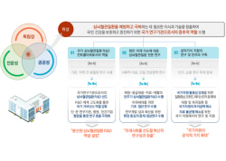 전남 장성군에 