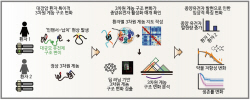 카이스트, 인공지능 기반 대장암 3차원 게놈 지도 최초 해독