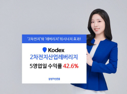 삼성운용 "2차전지산업레버리지 5영업일 수익률 42.6%"