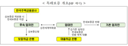 주금공, 