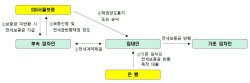 SGI 서울보증, 전세보증금 반환 