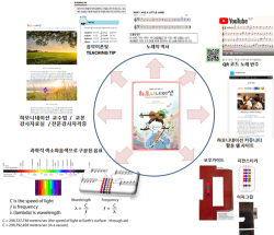 경희사이버대 어윤일 교수의 ‘하모니네이션’, 휠체어 오케스트라 ‘상상휠(Wheel) 하모니’ 교재로 선정