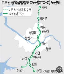 과천시 GTX-C노선 전용구간 확보…배차간격 단축