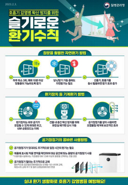 전북 지역 코로나19 확진자 4주 연속 증가세