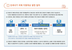 경북경찰, 1년간 ‘전세사기범’ 128명검거·11명 구속