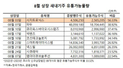 새내기 시지트로닉스 상장 첫날 ‘매물 폭탄’ 터질라 요주의