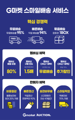 G마켓, 스마일배송 큰 손은 ‘신세계유니버스클럽’