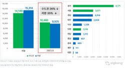 강남 재건축 최대어 래미안원베일리, 내달 집들이 시작