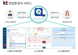 "교사 개인정보 보호"…KT, ‘양방향 문자 서비스’ 인천교육청 관내 학교에 제공