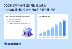 토스뱅크, 가입자 수 700만명…"새 은행 경험" 선언