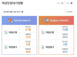화성시, 여권민원 대기인 수 홈페이지 조회 가능