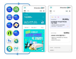 범농협 마케팅 서비스 한곳에…농협은행, 