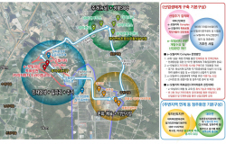 전남 영광에 2026년까지  e-모빌리티 클러스터 조성