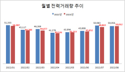 [단독] 전기요금 인상 효과?…전력 소비량이 줄었다
