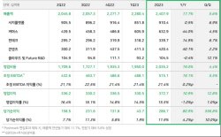 네이버, 2분기 매출 2조4079억원…전년比 영업익 10.9%↑