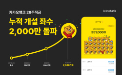 카카오뱅크 26주적금, 출시 5년 만에 2000만 계좌 돌파