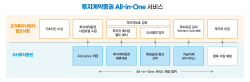 NH투자증권, 조각투자사업자 지원 ‘투자계약증권 All-in-One’ 출시