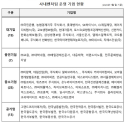 사업화자금 최대 1억 지원 