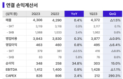 SKT, 2분기 