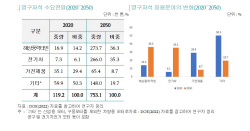 "희토류 영구자석 공급망 조이는 中···수급 안정화 대책 세워야"