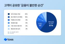 토스, ‘보안 캠페인’ 호응..."금융생활 중 보이스피싱이 가장 불안"