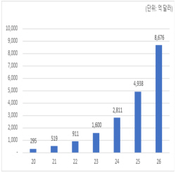 [다시 뛰는 VR①] 만년유망주 꼬리표 뗀다…성장 기대감 ‘쑥’