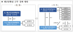 경기도, 재난상황 관리에 새로운 관리체계 도입