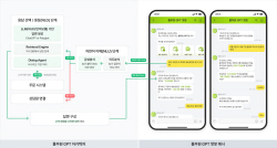 풀무원, 업계 첫 AI 고객응대 챗봇 
