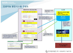 중부발전, 인공지능 활용해 대기오염 줄인다