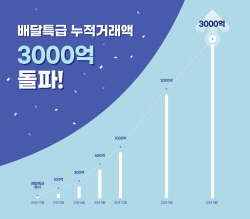 경기도 공공배달앱 