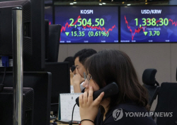 미중 리스크 여파에 코스피 2500선 깨지나