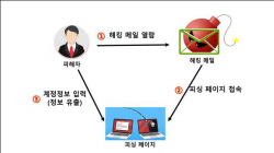 경북교육청, 통합 사이버공격 대응 훈련 실시