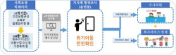 출생미신고 아동, 위기아동 발굴 대상 포함…조사 법적 기반 마련