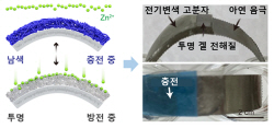 카이스트, 색이 변하는 고효율 스마트 유연전지 개발