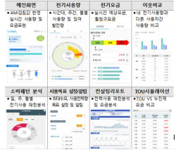 한전 파워플래너, 전력사용량 누진단계 초과하면 ‘푸쉬 알림’