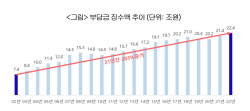 "민간 경제활동 저해하는 ‘부담금 제도’ 전면 재검토해야"