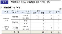 주금공, 신입직원 채용…내달 12일까지 원서접수