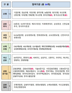 막 열린 