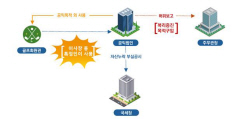 국세청, 기부금으로 사적유용 등 불성실 혐의 39개 공익법인 정밀 검증