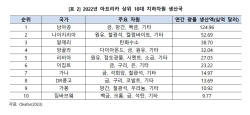 "이차전지·신재생에너지 기업, 아프리카서 ‘핵심 광물 금맥’ 찾아야"