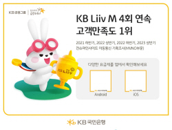 KB국민은행 리브엠, 알뜰폰 만족도 2년간 1위